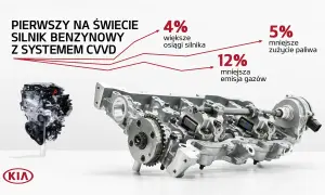 Kia Ceed: Przegląd silników, osiągi i zalety każdej jednostki