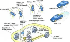 VSC System Toyota - Jak Działa i Dlaczego Jest Ważny?