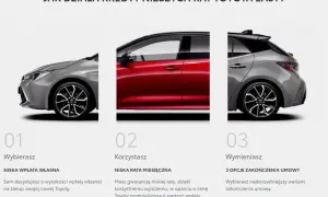 Toyota 50/50 - Jak działa to finansowanie? Szczegóły i informacje