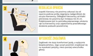 Jak prawidłowo ustawić fotel kierowcy w samochodzie – uniknij bólu i zmęczenia