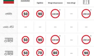 Znak droga szybkiego ruchu - Co oznacza i jakie są obowiązujące przepisy?