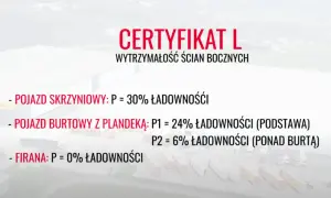 Certyfikat XL naczepy co to jest i dlaczego jest tak ważny?