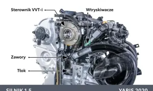 Jak działa hybryda Toyota: prosty przewodnik po systemie hybrydowym