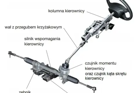 Budowa układu kierowniczego - Co warto wiedzieć o jego elementach?