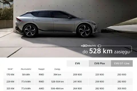 Kia EV6 cena: elektryczny SUV z zasięgiem do 528 km. Tabela przedstawia różne wersje i ich ceny.