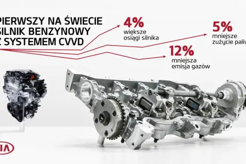 Kia Ceed: Przegląd silników, osiągi i zalety każdej jednostki