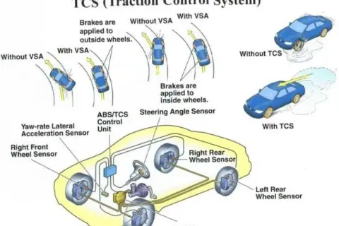 VSC System Toyota - Jak Działa i Dlaczego Jest Ważny?