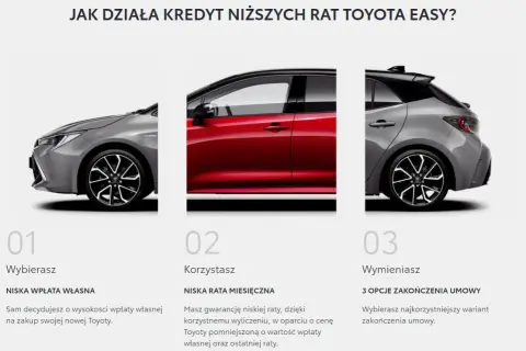Toyota 50/50 - Jak działa to finansowanie? Szczegóły i informacje