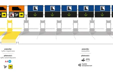 Bramki na autostradzie A2 gdzie? Sprawdź lokalizacje i opłaty