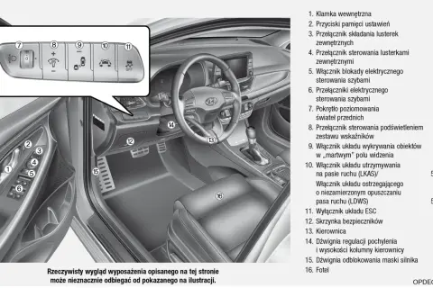 Hyundai i30 deska rozdzielcza: szczegółowy opis elementów sterowania, w tym pokrętła świateł, przyciski lusterek i kierownicy.