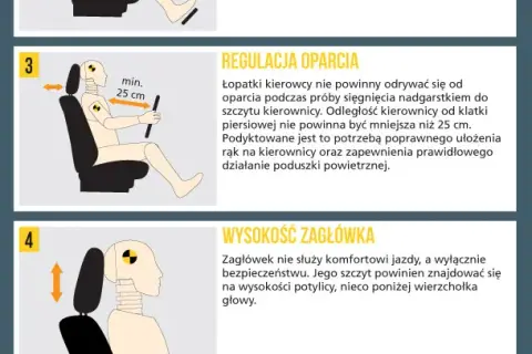 Jak prawidłowo ustawić fotel kierowcy w samochodzie – uniknij bólu i zmęczenia