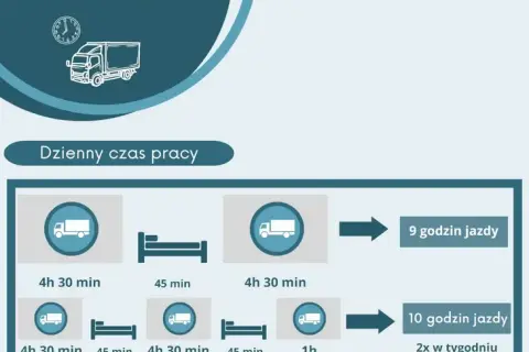 Ile godzin może pracować kierowca tira? Przepisy i konsekwencje naruszeń