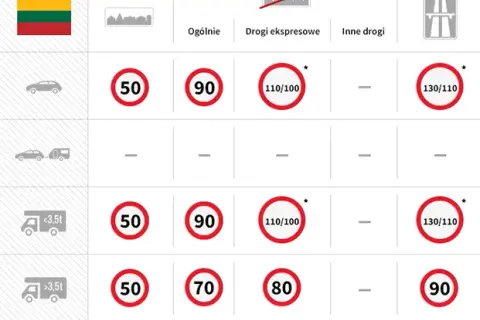 Znak droga szybkiego ruchu - Co oznacza i jakie są obowiązujące przepisy?
