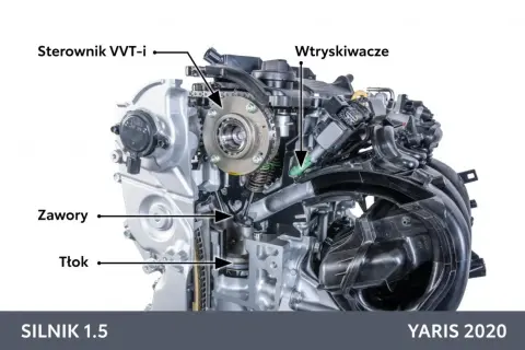 Jak działa hybryda Toyota: prosty przewodnik po systemie hybrydowym