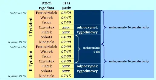 Ile cykli pracy kierowcy jest dozwolonych? Przepisy i konsekwencje naruszeń