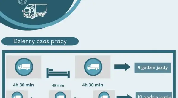 Ile godzin może pracować kierowca tira? Przepisy i konsekwencje naruszeń