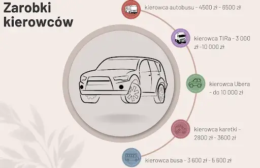 Ile zarabia kierowca busa osobowego? Sprawdź, czy to opłacalna praca w Polsce
