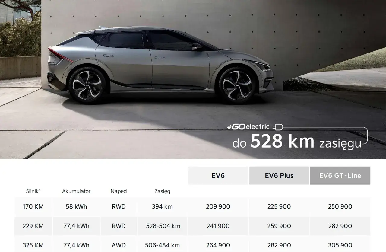 Kia EV6 cena: elektryczny SUV z zasięgiem do 528 km. Tabela przedstawia różne wersje i ich ceny.