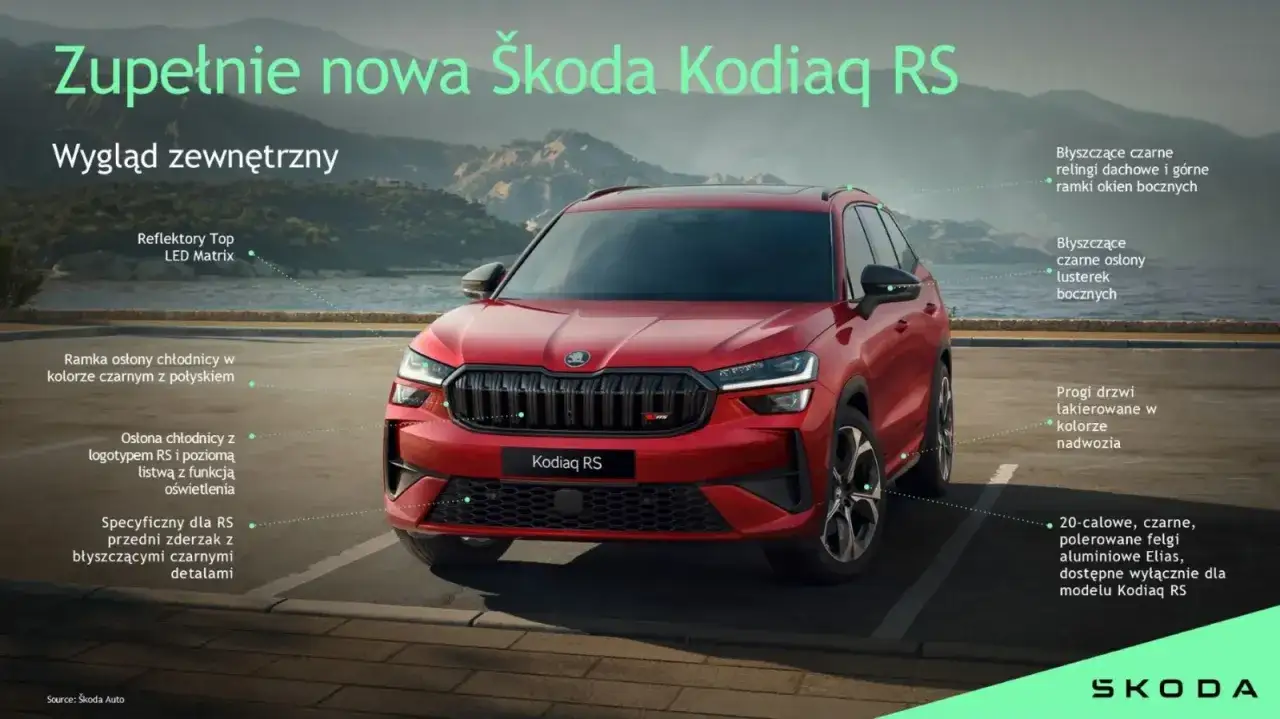 Nowy model Škoda Kodiaq RS w kolorze czerwonym, z czarnymi detalami i felgami.